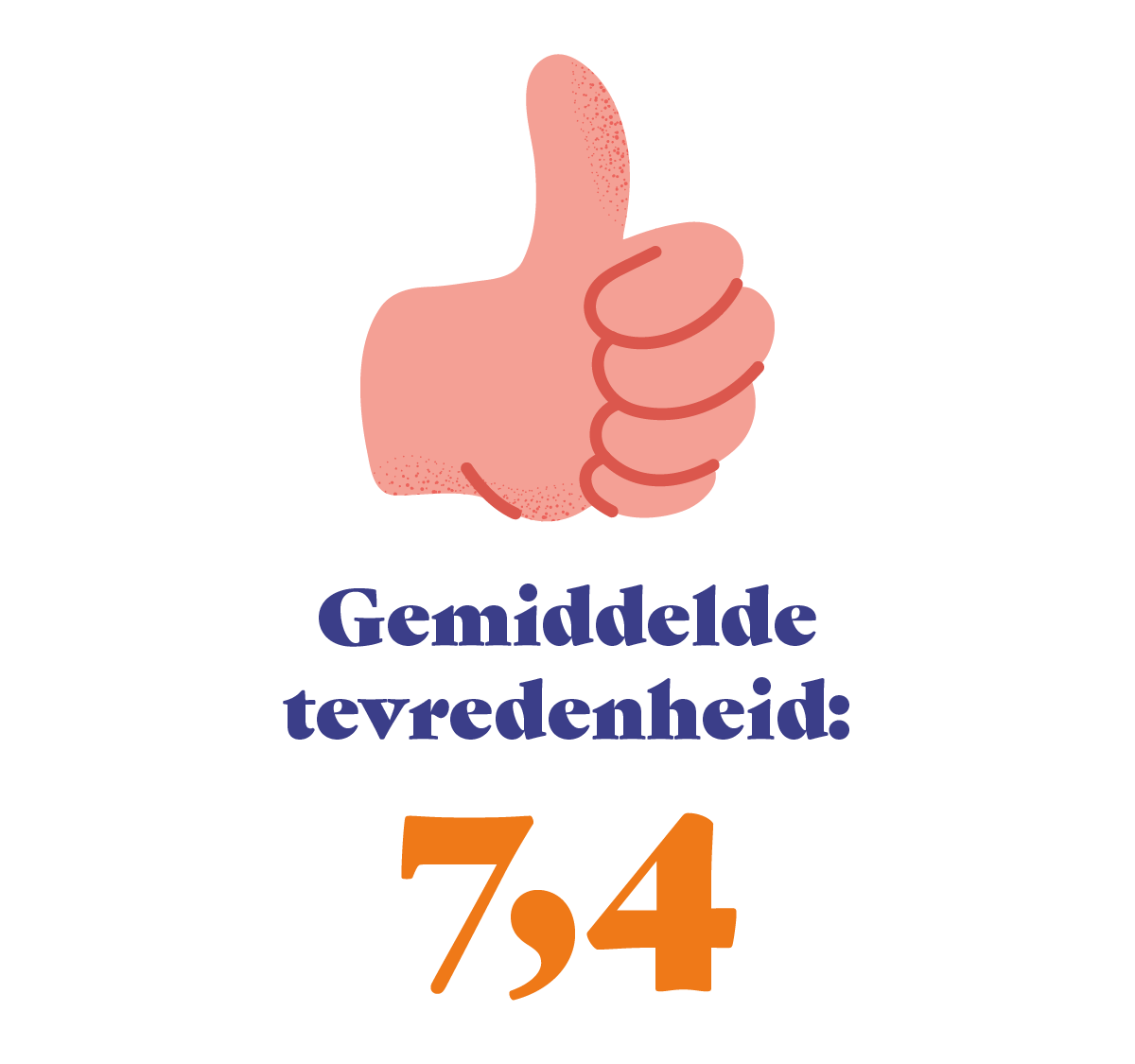 BM2025_Tevredenheid-gem