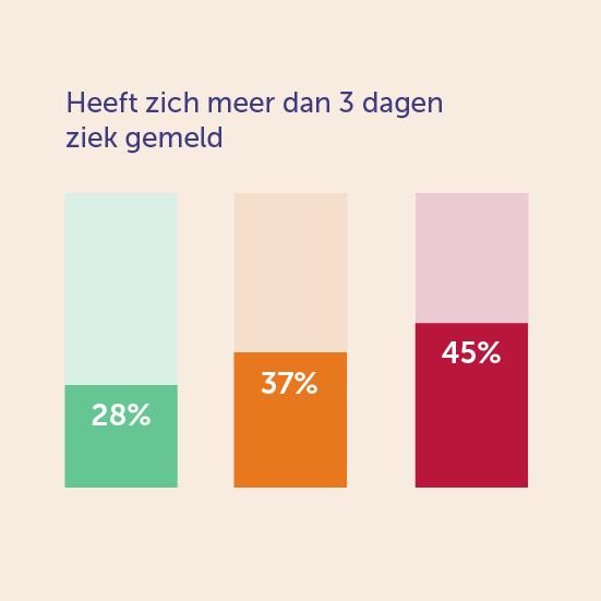 NPS sollicitatiegedrag